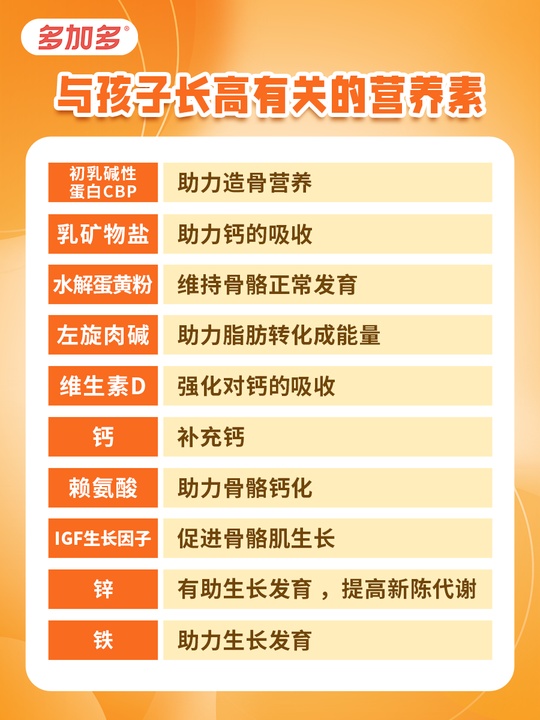 貝思高兒童成長(zhǎng)奶粉